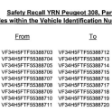 Sime Darby Automobiles Pty Limited t/as Peugeot Automobiles Australia - PEUGEOT 308 Partner 2008 recall photo 1, click to enlarge